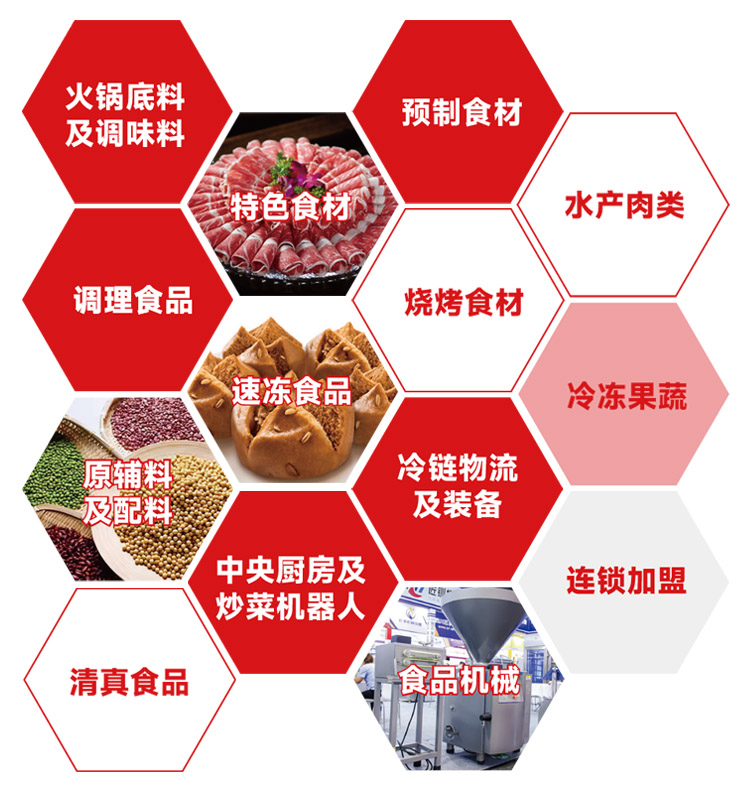 山东冻博会展品范围图