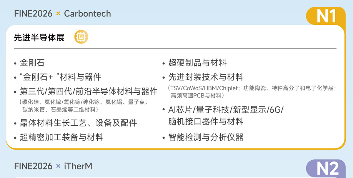 上海新材料展展品范围图
