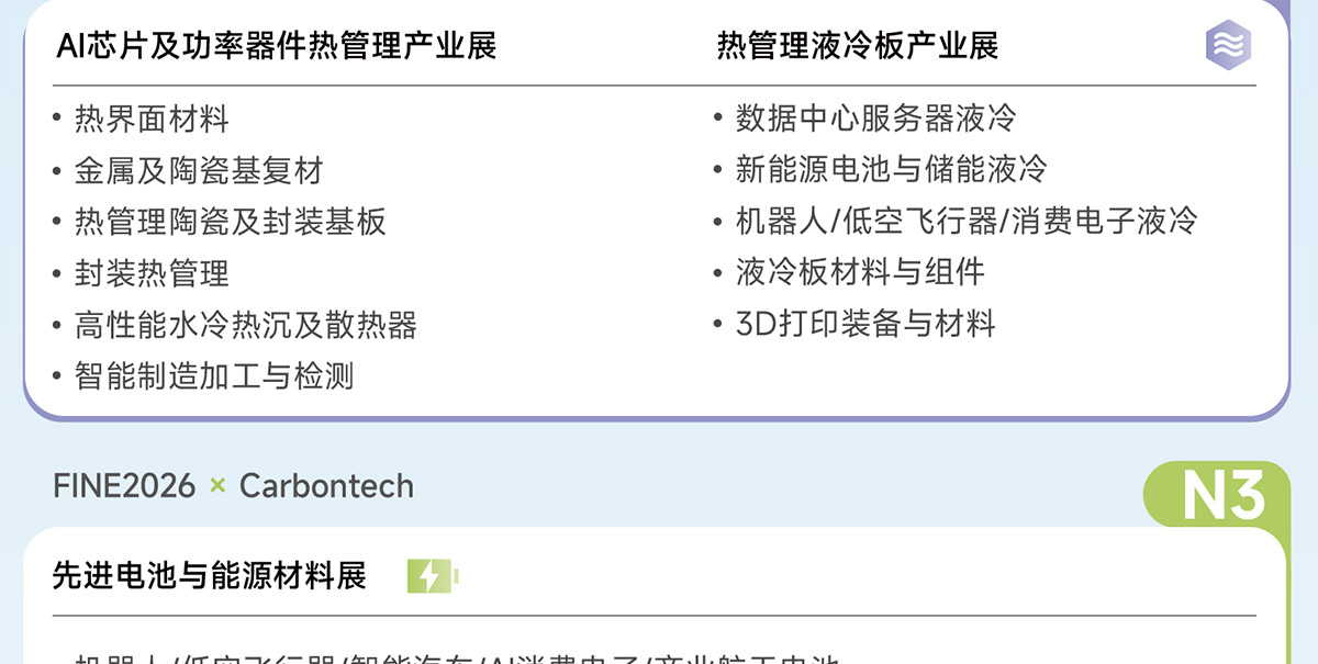 上海新材料展展品范围图