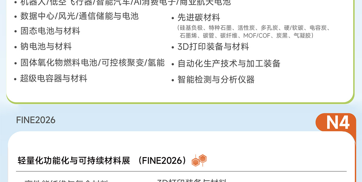 上海新材料展展品范围图