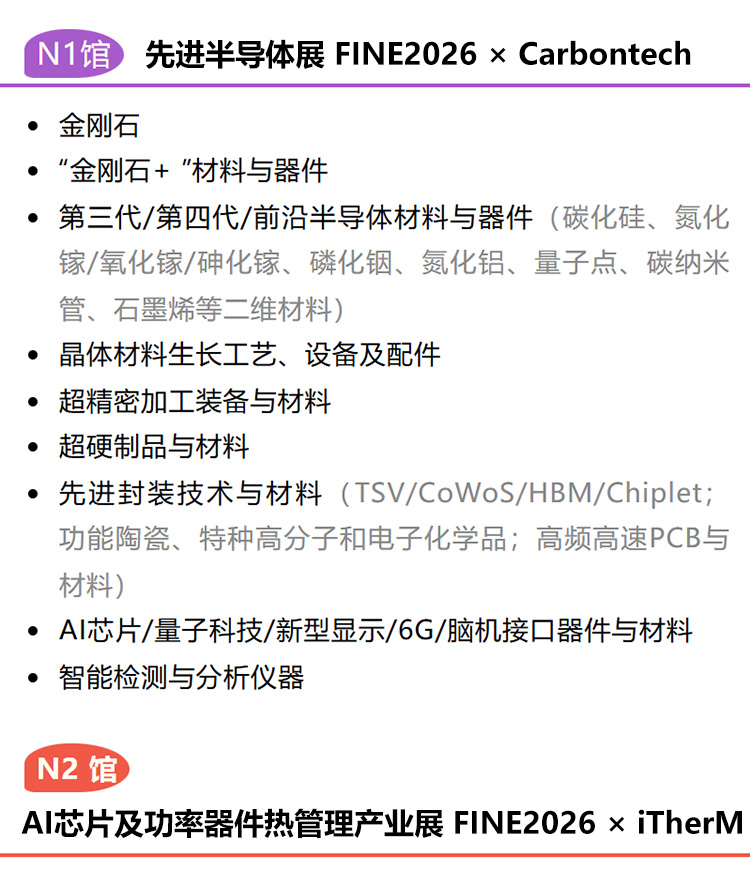 上海新材料展展品范围图