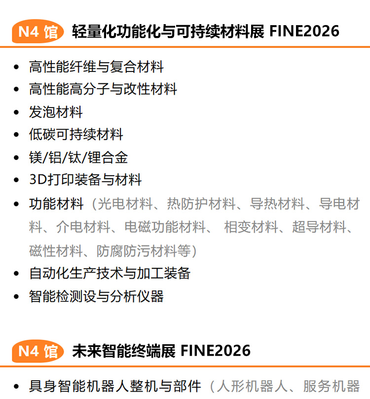 上海新材料展展品范围图