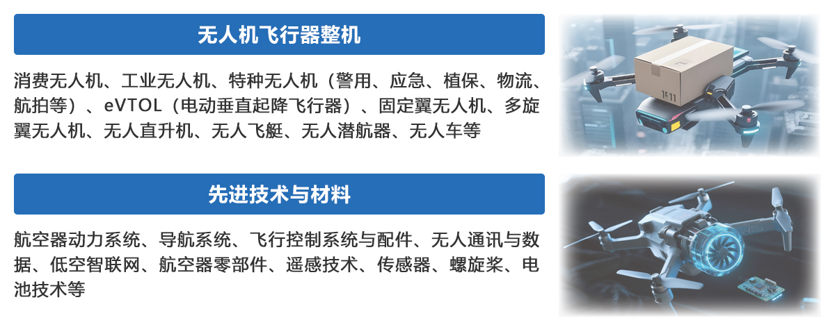 广州低空经济展展品范围图