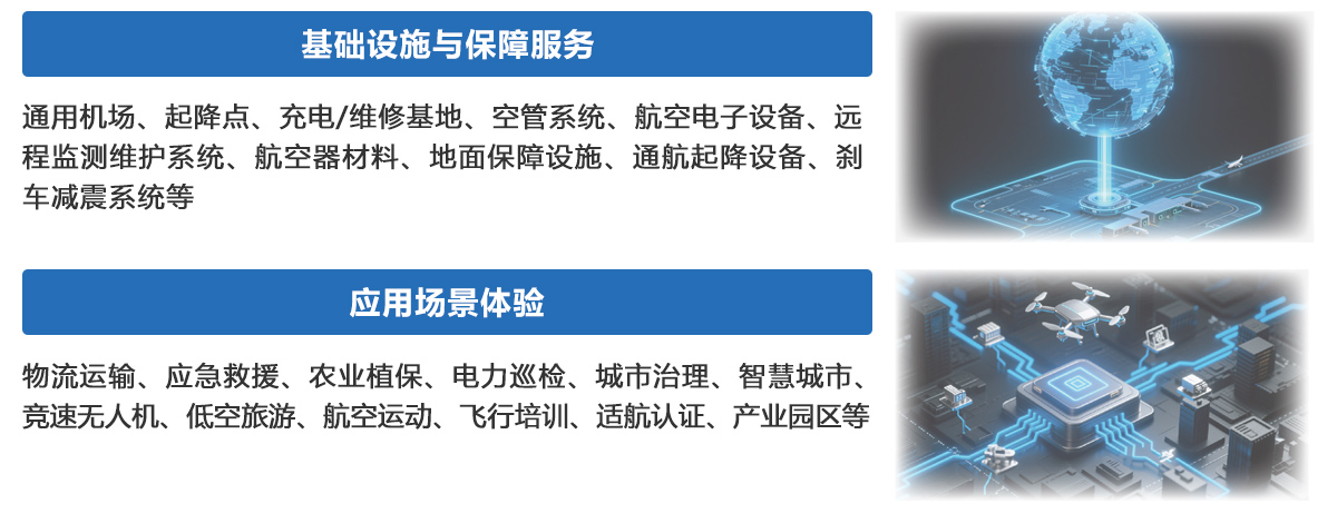 广州低空经济展展品范围图