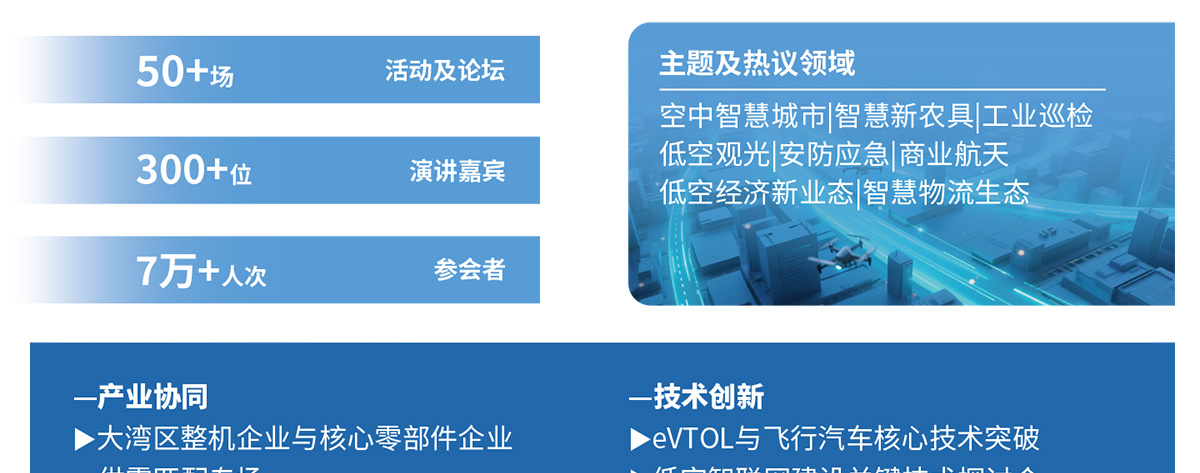 广州低空经济展论坛活动图