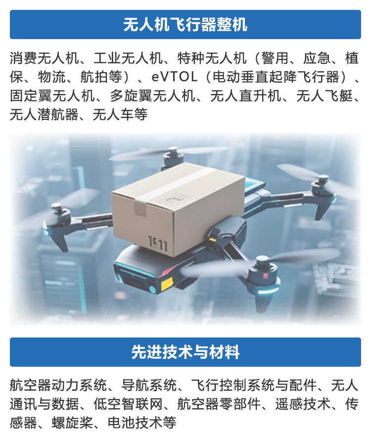 广州低空经济展展品范围图