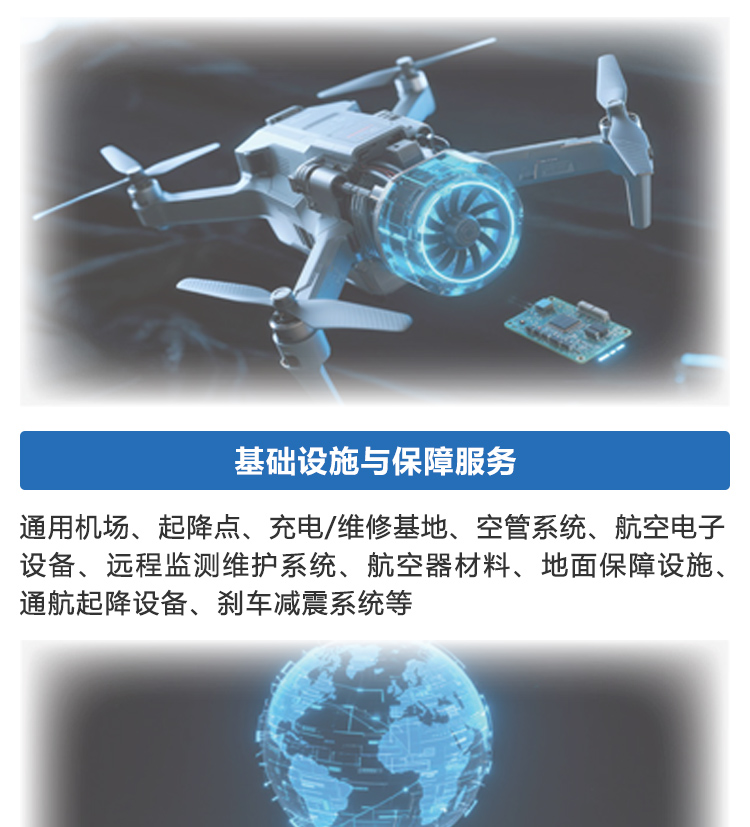 广州低空经济展展品范围图