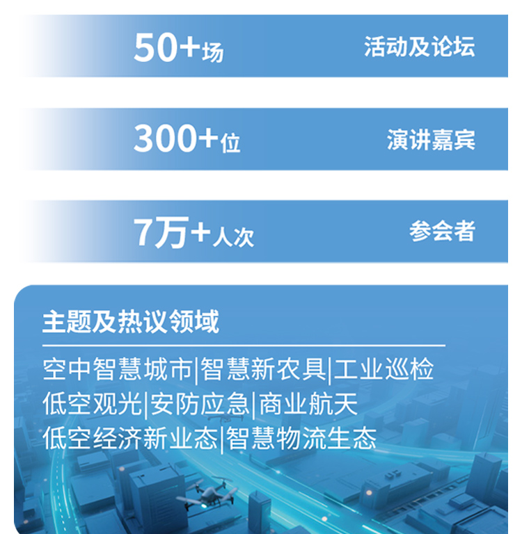 广州低空经济展论坛活动图