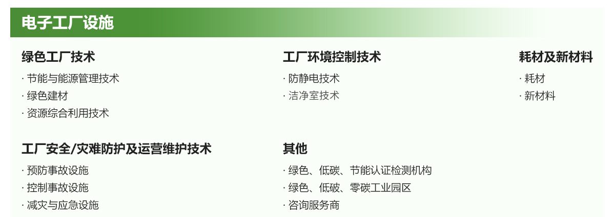 上海电子工厂设施展展品范围图