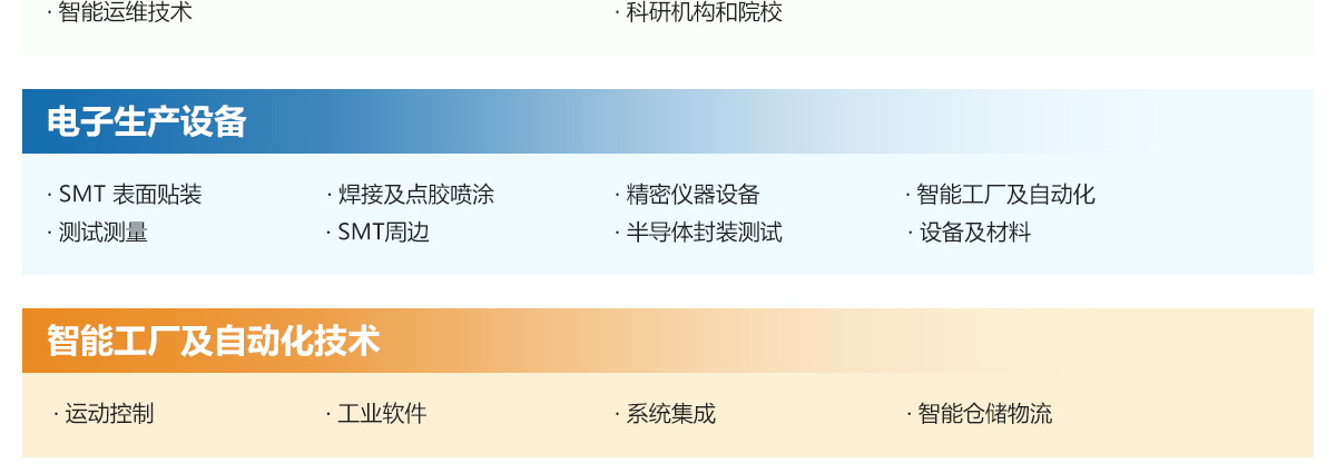上海电子工厂设施展展品范围图