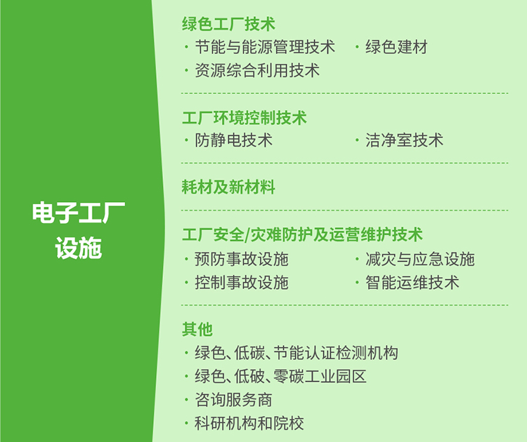 上海电子工厂设施展展品范围图