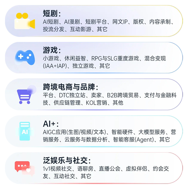 全球产品与增长展会展品范围图