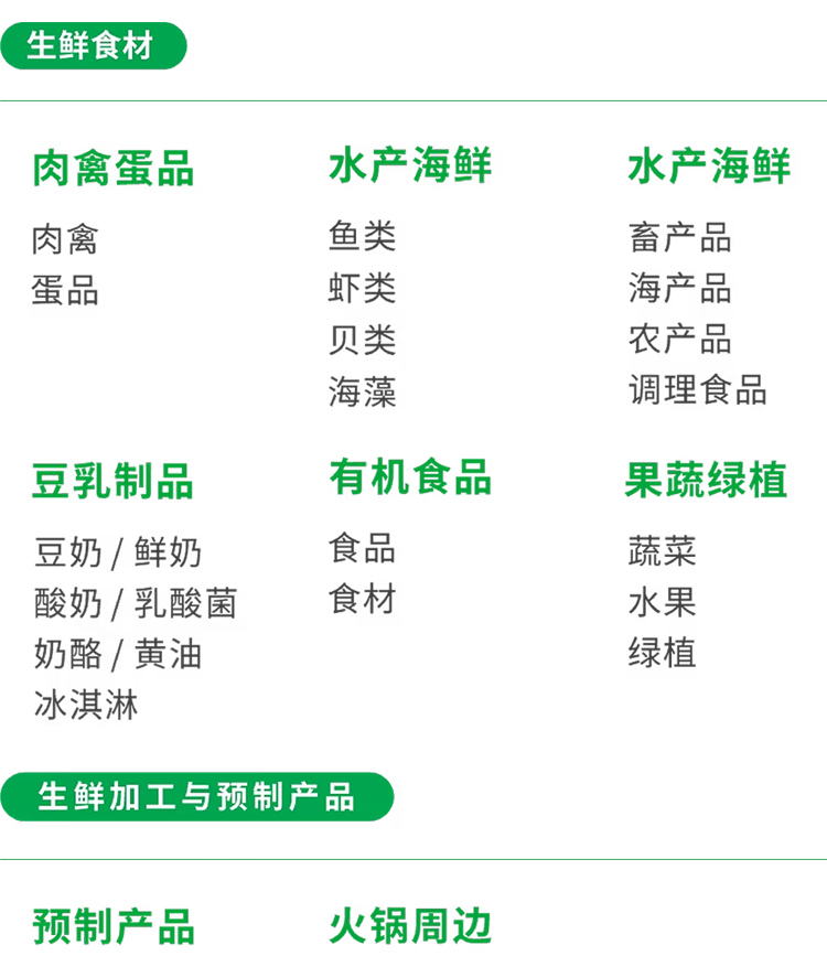 上海零售生鲜食材展展品范围图