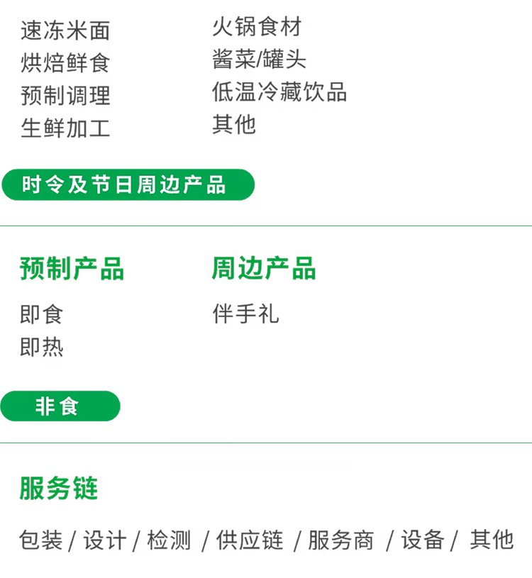 上海零售生鲜食材展展品范围图