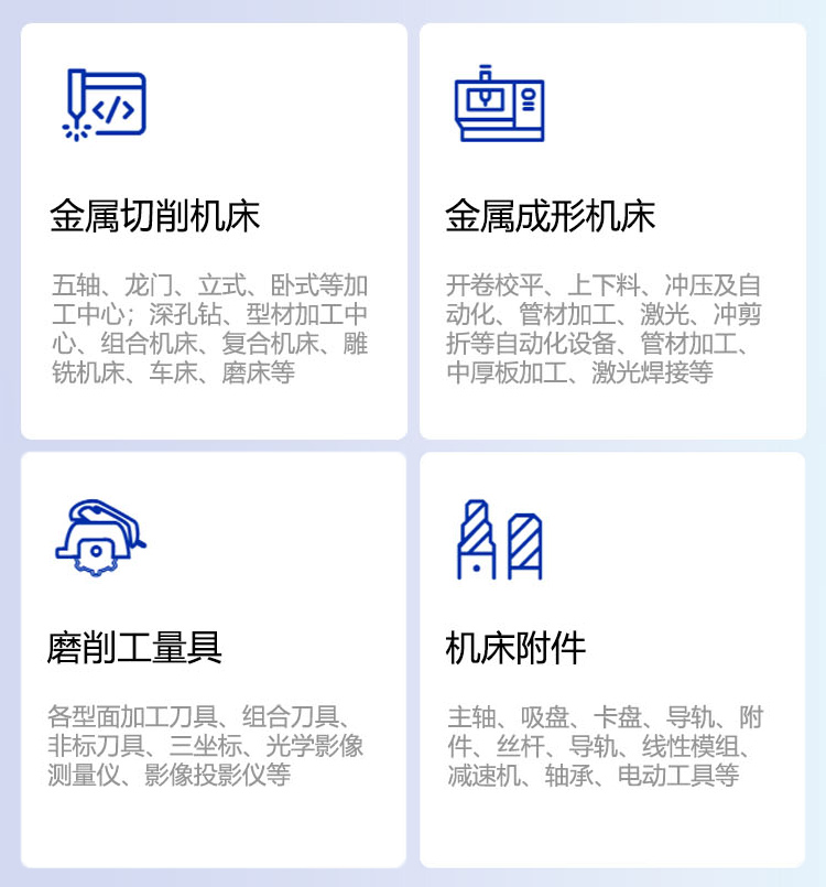 青岛国际机床展品范围图
