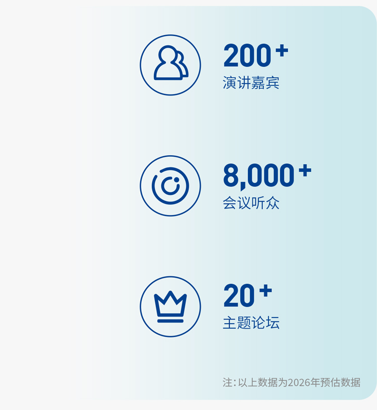 上海显示展同期活动图