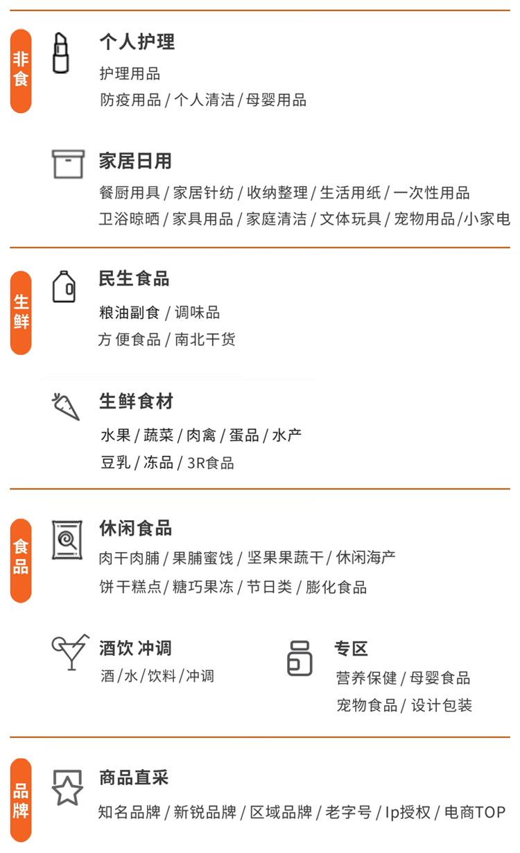 第十八届全球零售自有品牌产品亚洲展品范围图