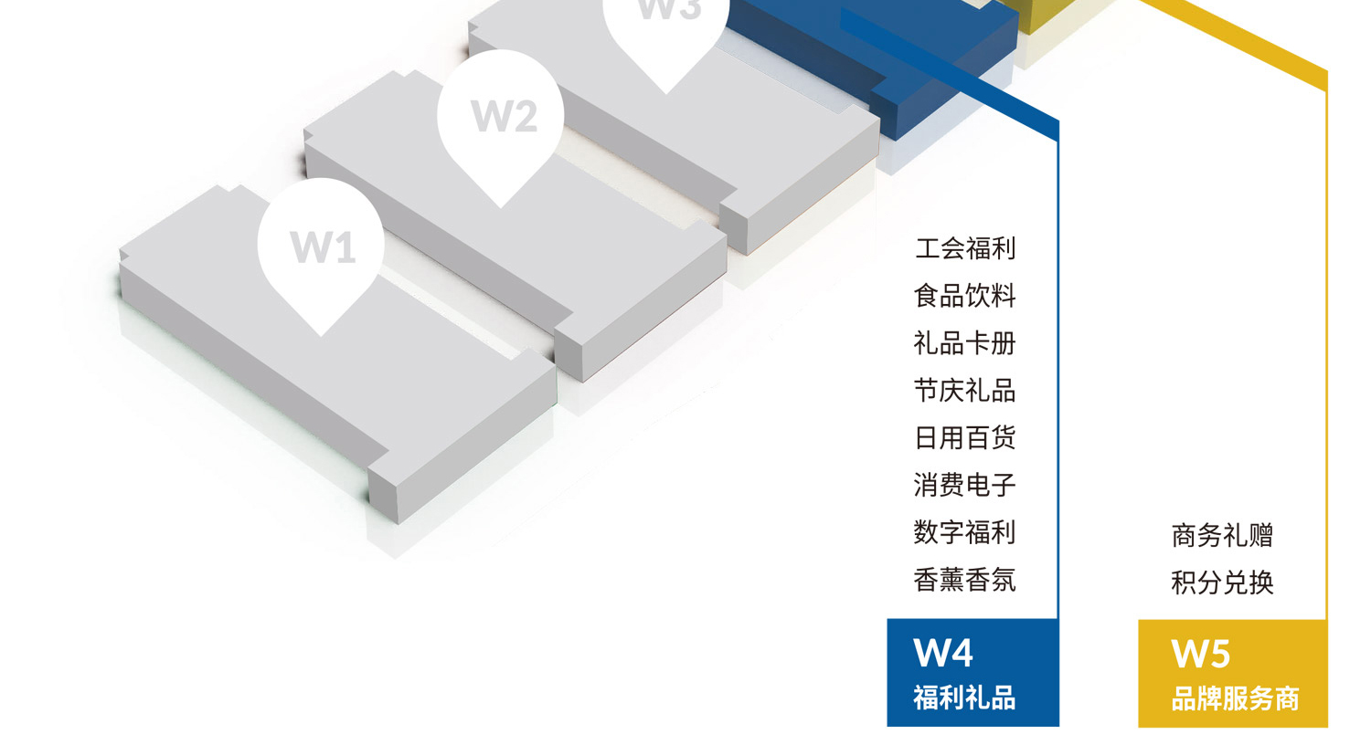 上海礼博会展馆分布图