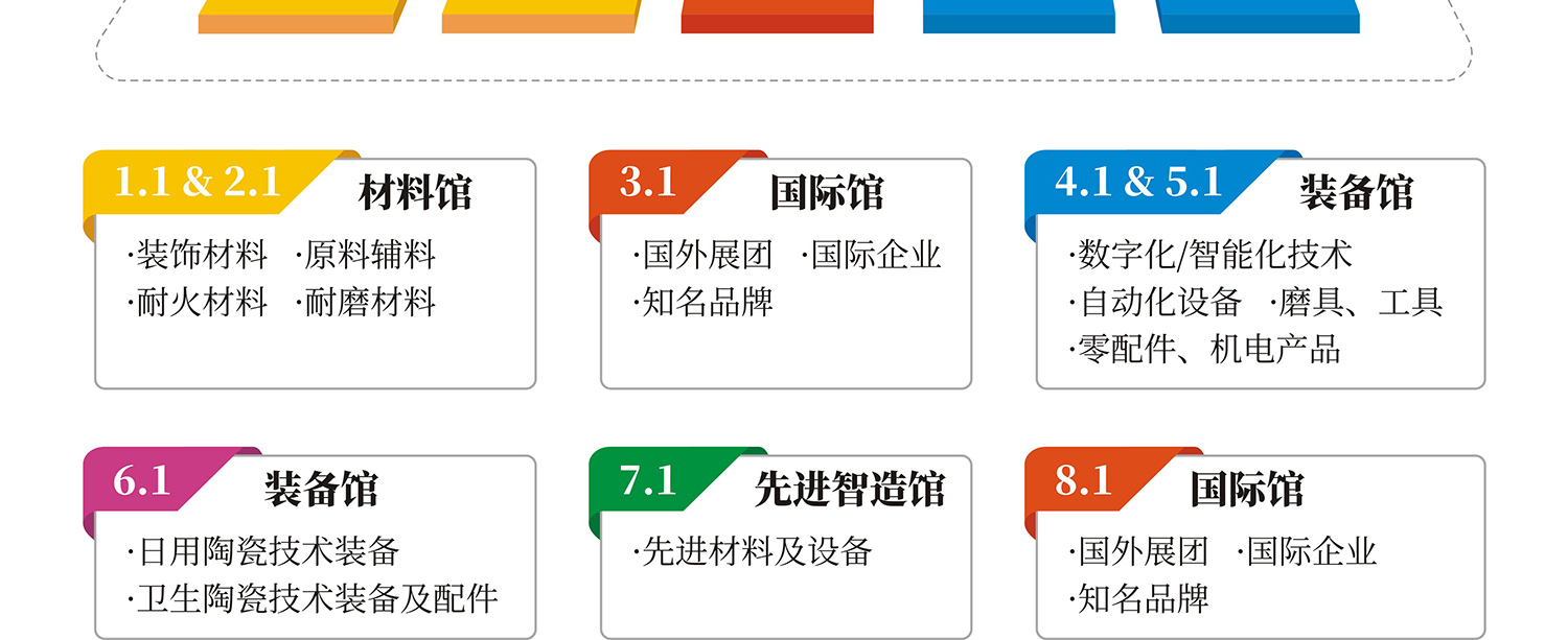 广州陶瓷工业展展馆分布图