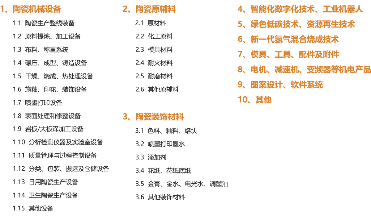 2025第39届中国国际陶瓷工业展览会展品范围图