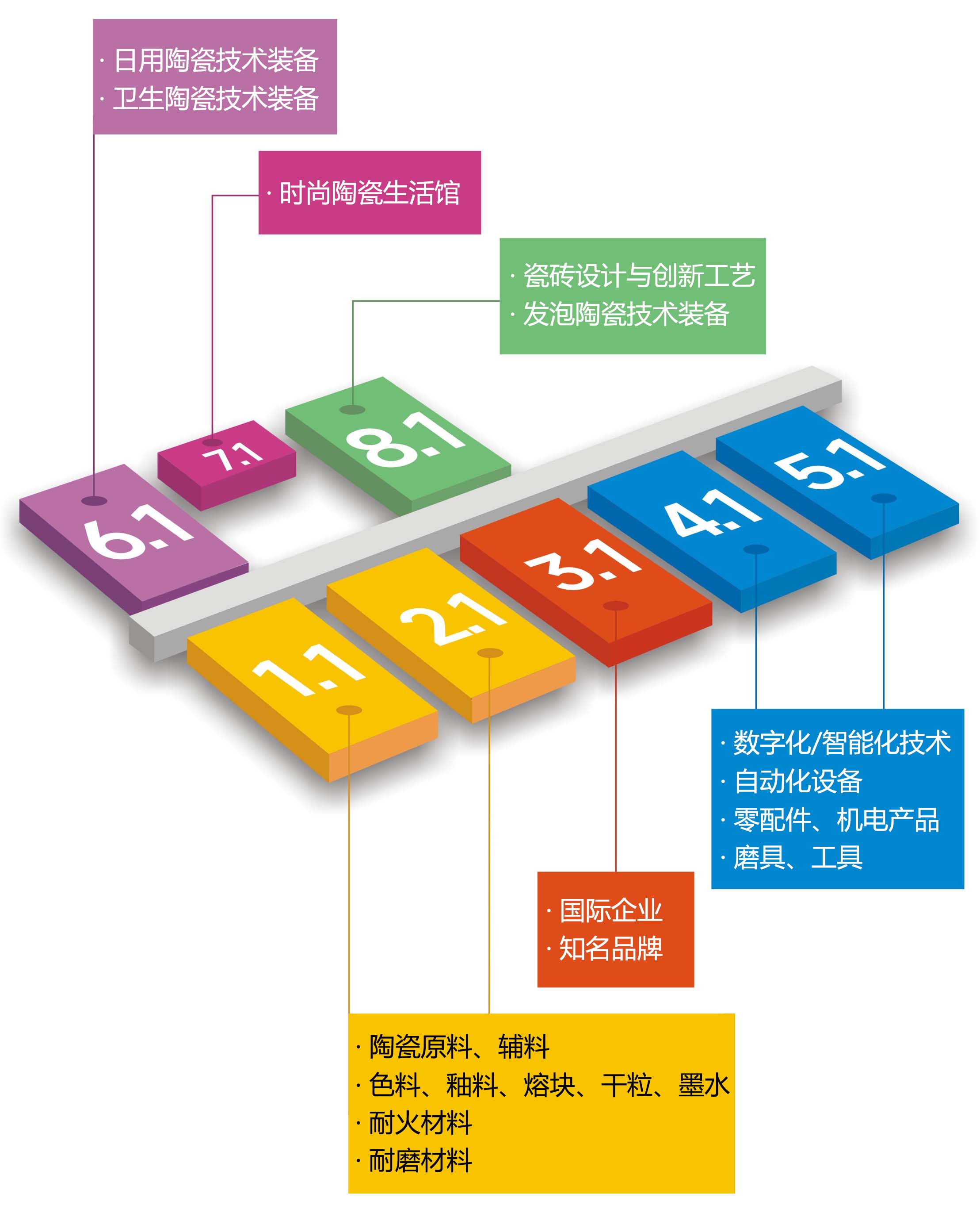 2025第39届中国国际陶瓷工业展览会展馆分布图