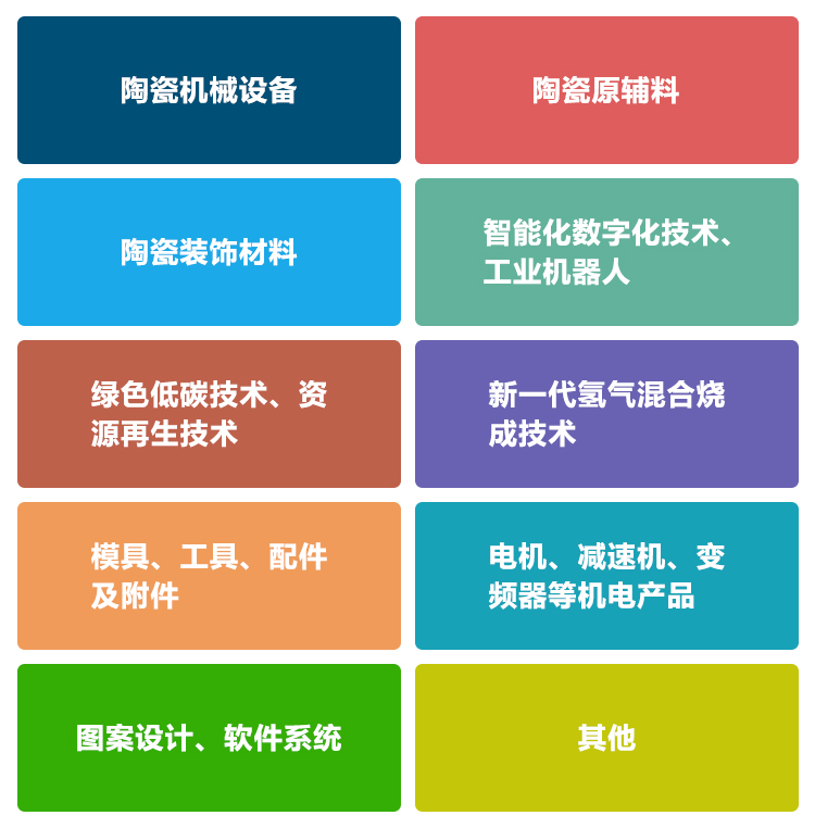 2025第39届中国国际陶瓷工业展览会展品范围图