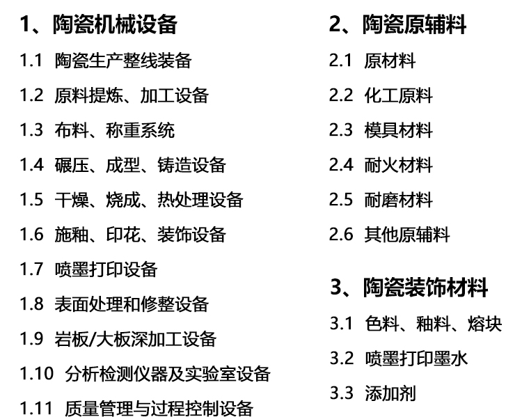 广州陶瓷工业展展品范围图