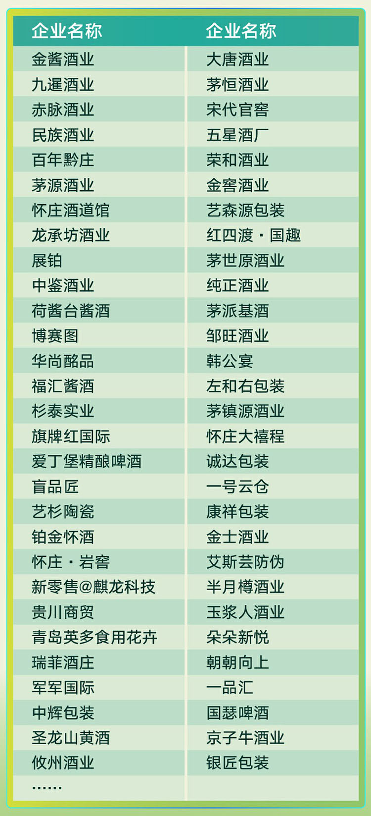 2025（第五届）华南中酒展知名展商图