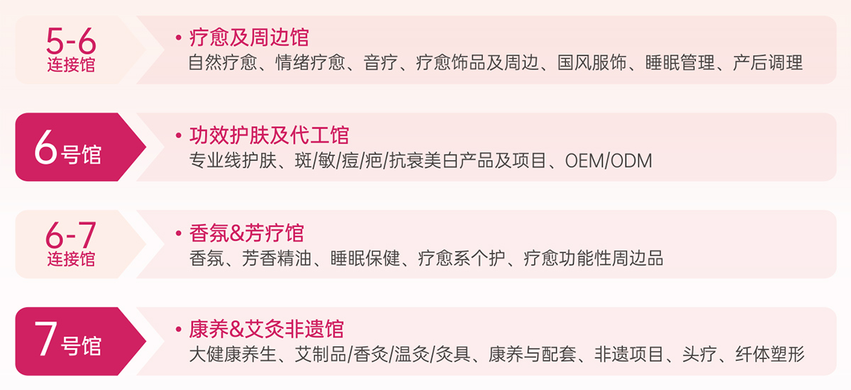 CCBE成都美博会展品范围图