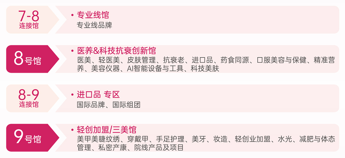 CCBE成都美博会展品范围图