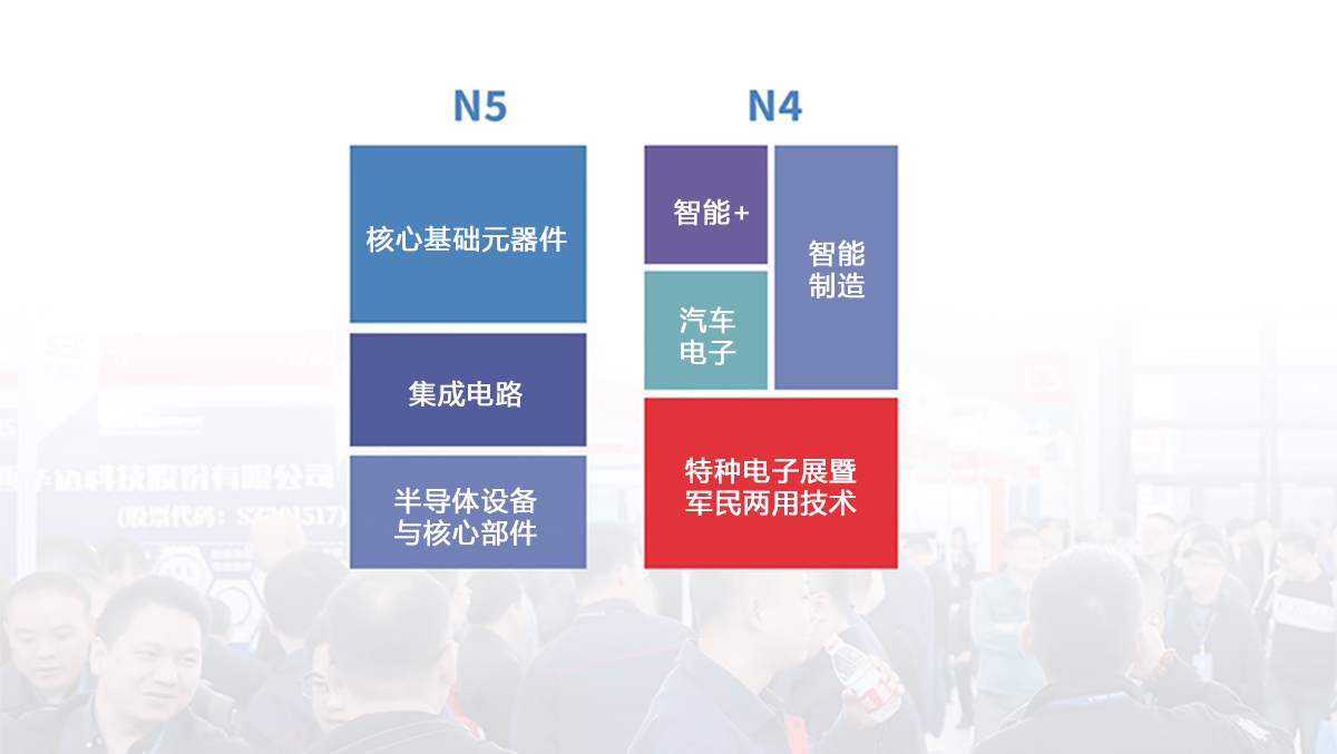 上海电子展展馆分布图