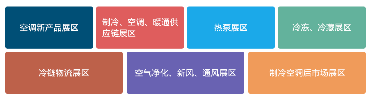 2025亚太（深圳）国际制冷、空调、暖通及冷冻产业展览会展品范围图