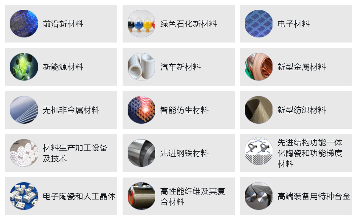 深圳国际新材料及创新应用博览会展品范围图