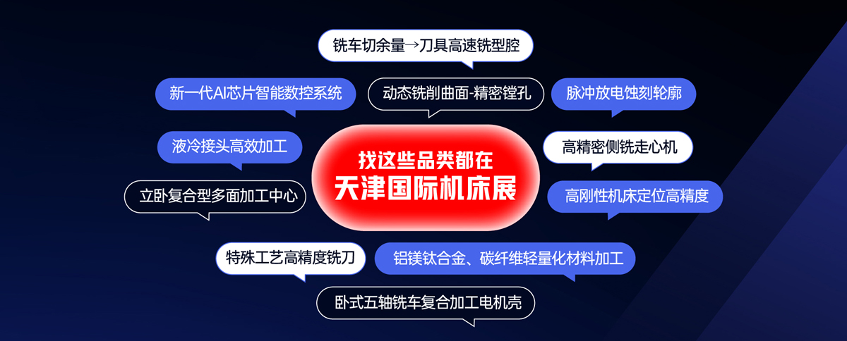 天津国际机床展展品范围图