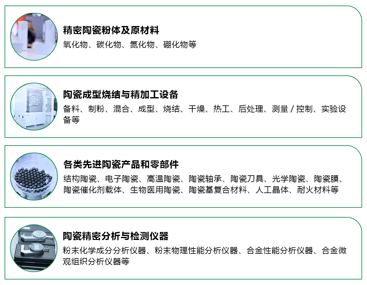2025上海国际增材制造应用技术展览会展品范围图