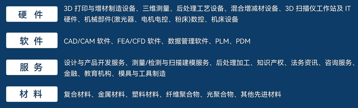 上海增材制造展展品范围图