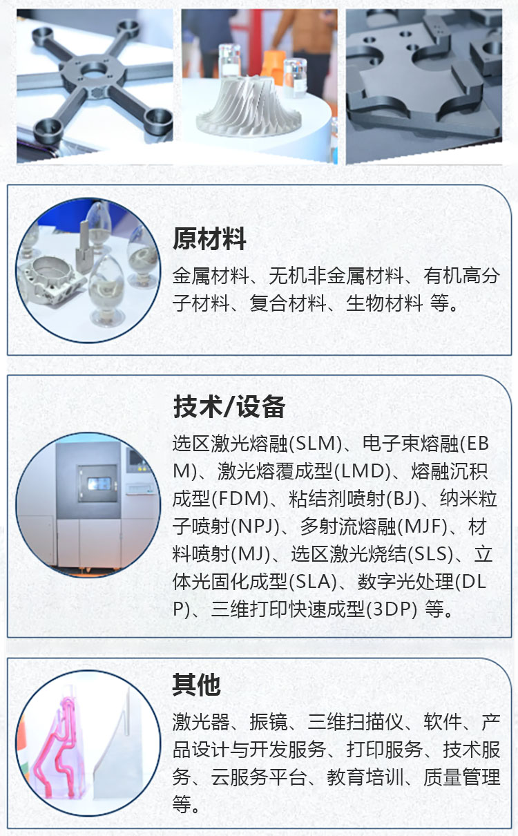2025上海国际增材制造应用技术展览会展品范围图
