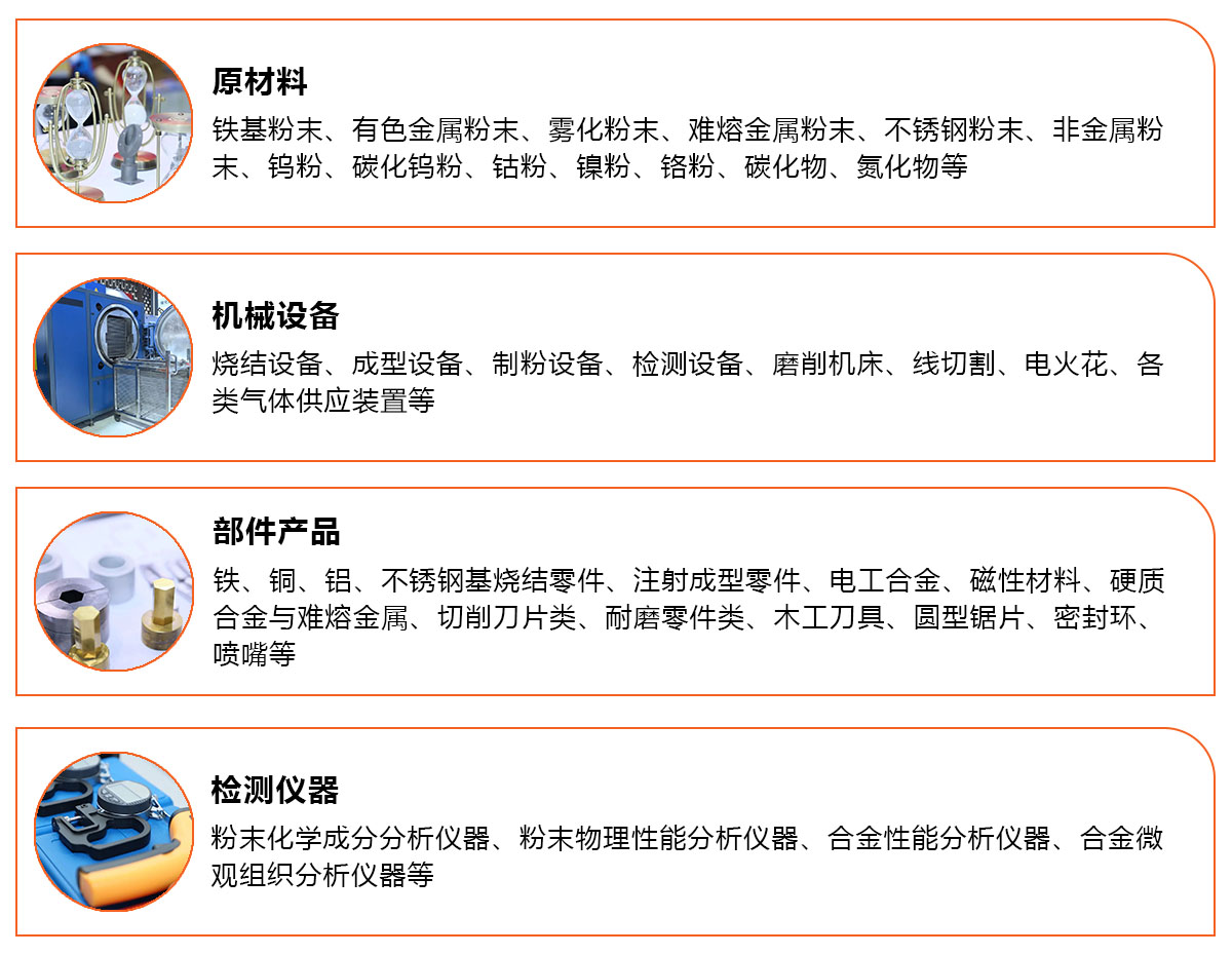 2025第十七届中国国际粉末冶金及硬质合金展览会展品范围图