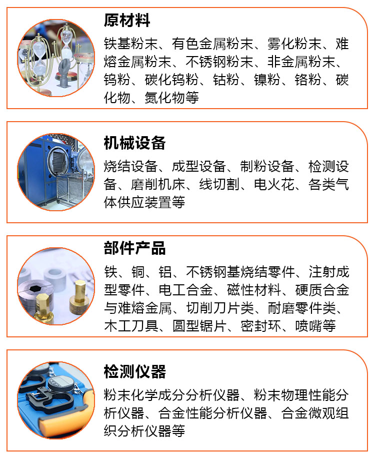 2025第十七届中国国际粉末冶金及硬质合金展览会展品范围图