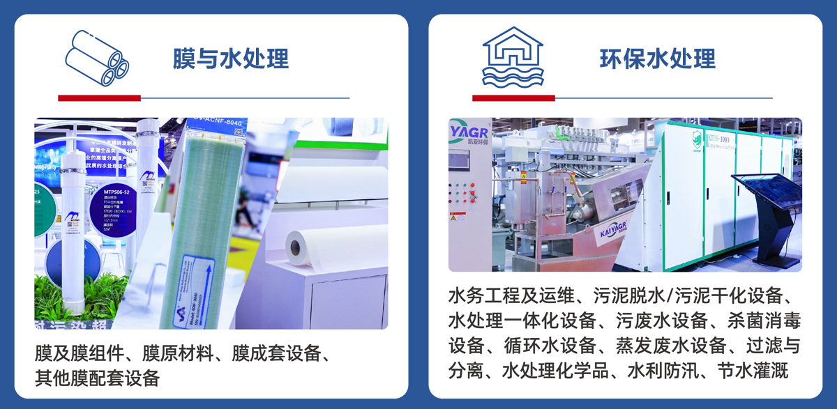 上海国际水展展品范围图