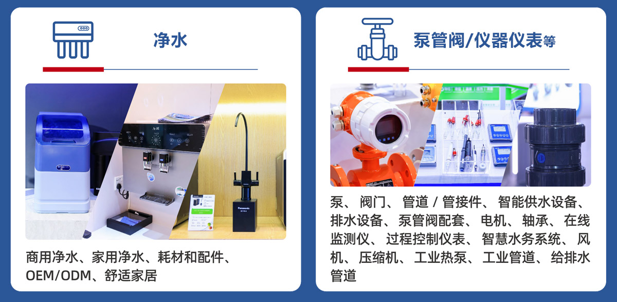 上海国际水展展品范围图