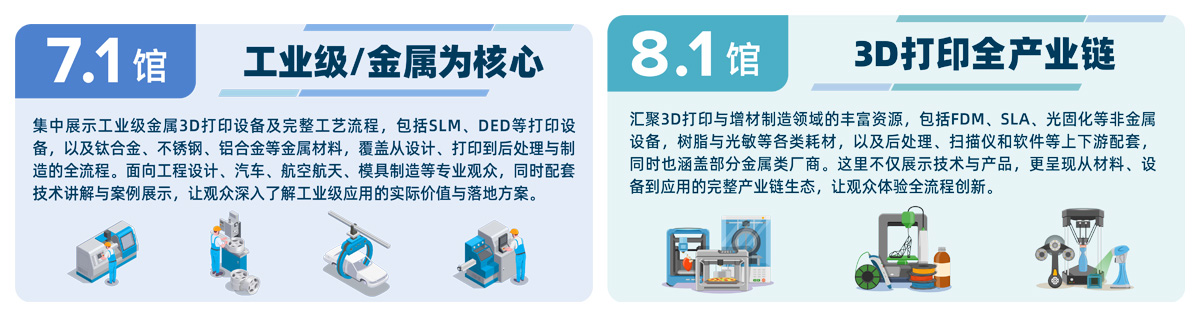 亚洲3D打印增材制造展展品范围图