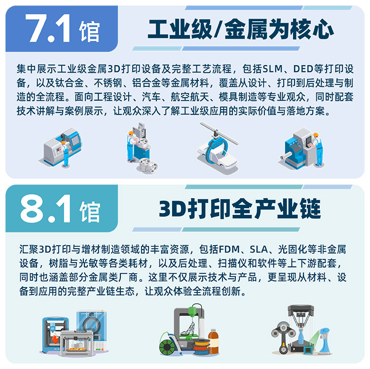 亚洲3D打印增材制造展展品范围图
