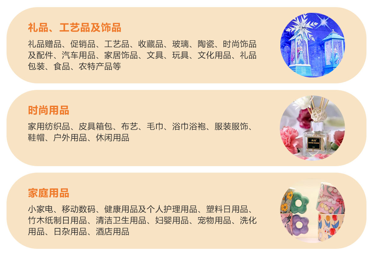 2025义乌礼品、时尚用品及家庭用品展览会展品范围图