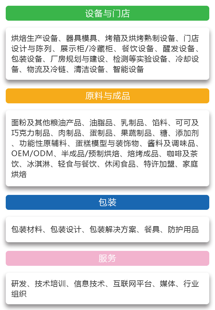 上海国际烘焙展展品范围图