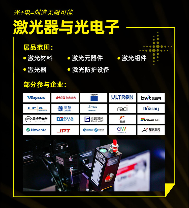2025慕尼黑上海光博会展品范围图