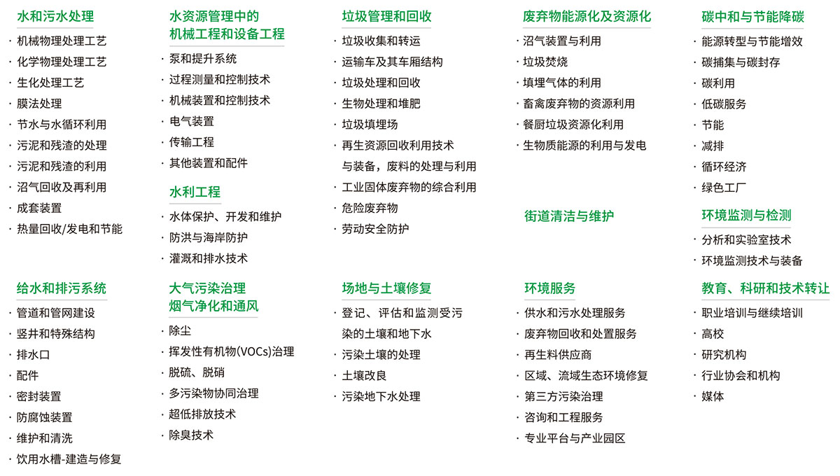 2025第26届中国环博会上海展品范围图