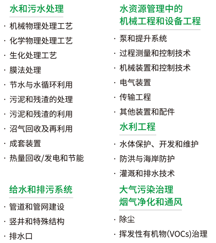 2025第26届中国环博会上海展品范围图
