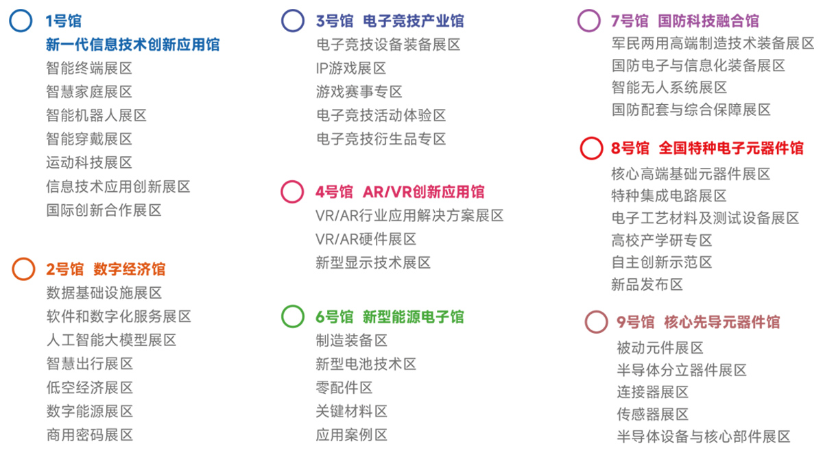 2025第十三届中国电子信息博览会展馆分布图