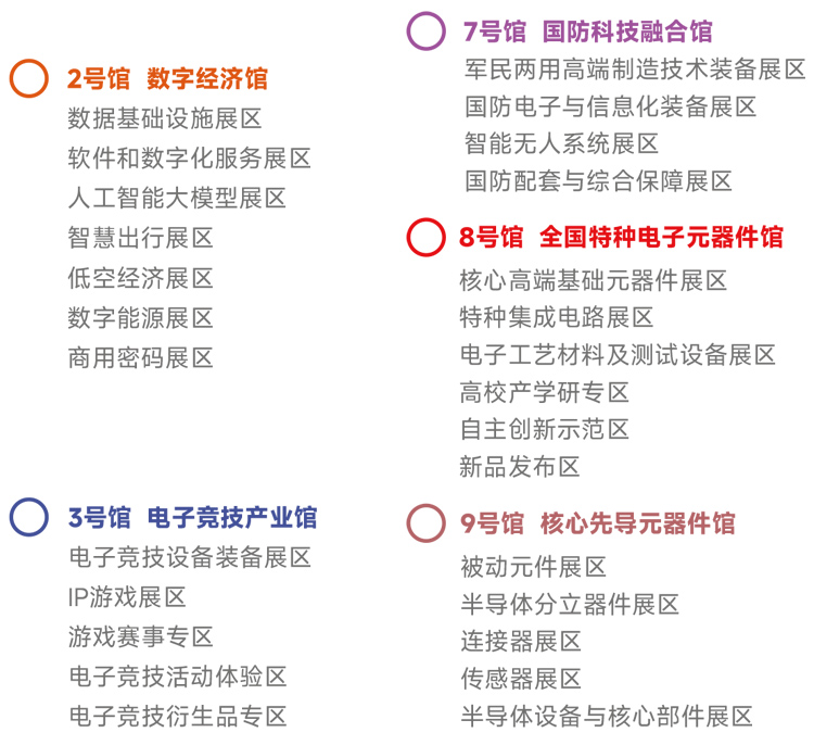 2025第十三届中国电子信息博览会展馆分布图
